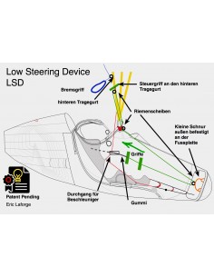 Kit Steuersystem LSD | das Paar, Dyneema 3mm,...