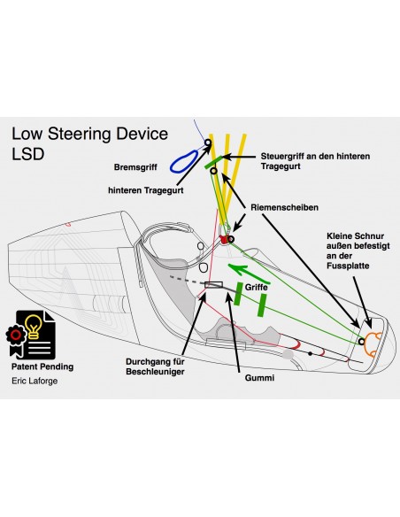 Kit Steuersystem LSD | das Paar, Dyneema 3mm, Riemenscheiben, Ringe...