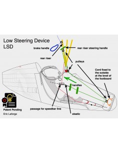 LSD steering system kit | the pair, Dyneema 3mm, pulleys,...