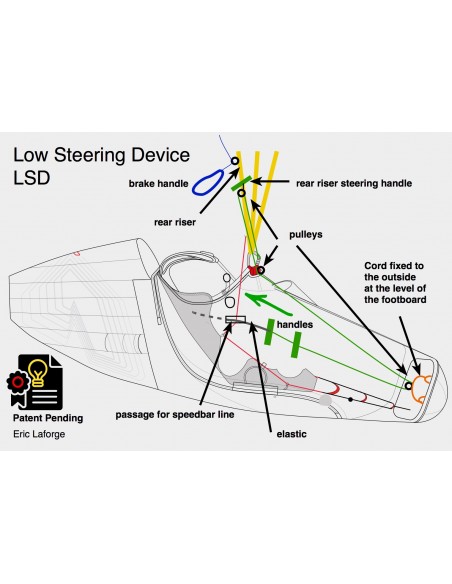 LSD steering system kit | the pair, Dyneema 3mm, pulleys, rings...